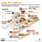 Two Million Perform Hajj