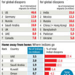 Conflicts, Poverty Spur Migrations