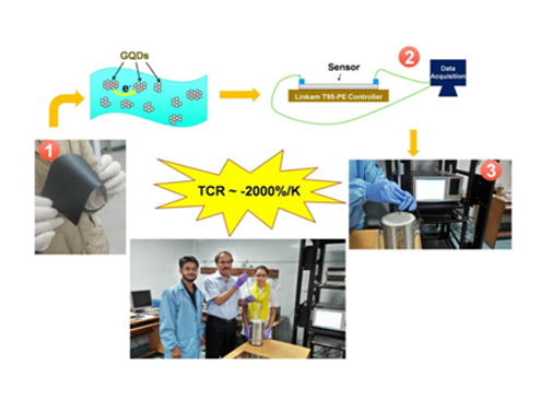 Ultra fast Quantum Thermometer  eveloped at JMI