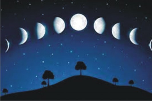 What is the Criteria for the Lunar month Calendar?