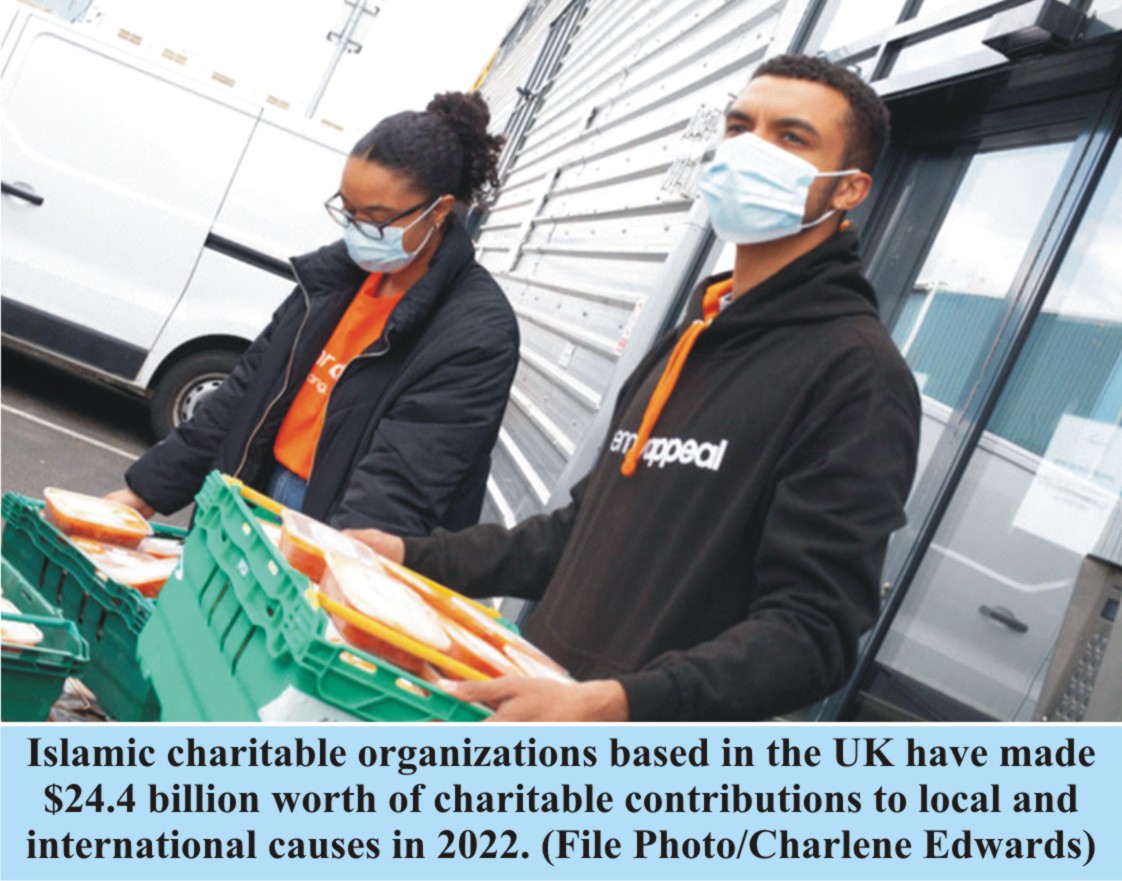 UK-based Islamic charities donate $24.4bn a year to Good Causes