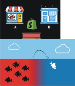 Entrepreneurship: Innovation, Job Creation, and Success